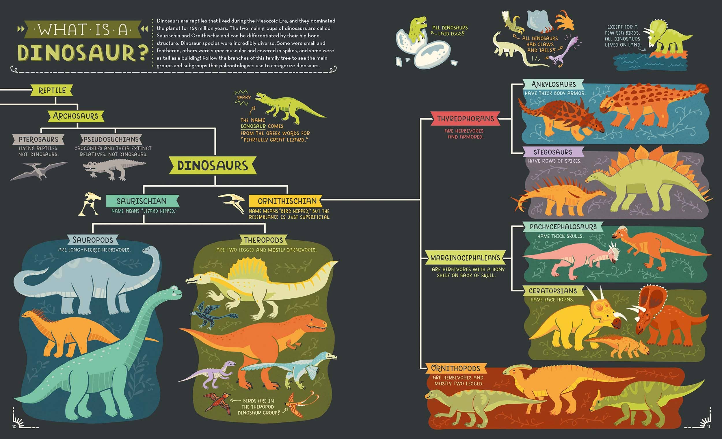 Dinosaurs