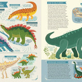Dinosaurs